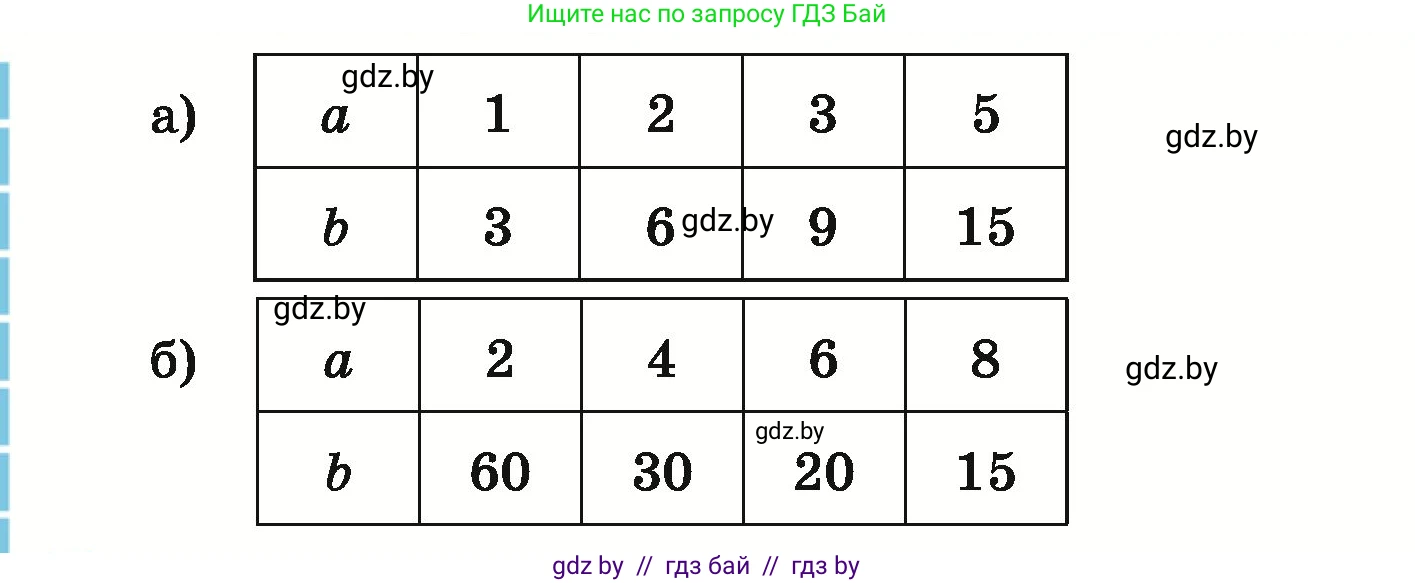 Математика, 6 класс Учебник, авторы: Герасимов Валерий Дмитриевич, Пирютко Ольга Николаевна, издательство Адукацыя i выхаванне, Минск, 2022, белого цвета, страница 159, номер 39, Условие (продолжение 2)