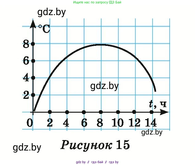 Математика, 6 класс Учебник, авторы: Герасимов Валерий Дмитриевич, Пирютко Ольга Николаевна, издательство Адукацыя i выхаванне, Минск, 2022, белого цвета, страница 259, номер 32, Условие (продолжение 2)