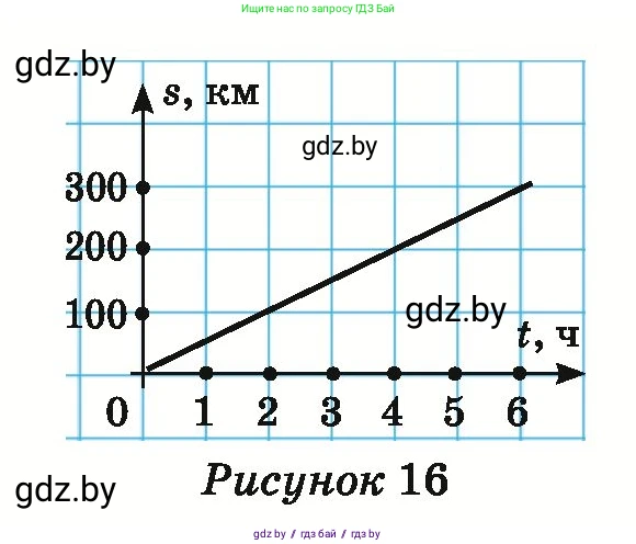 Математика, 6 класс Учебник, авторы: Герасимов Валерий Дмитриевич, Пирютко Ольга Николаевна, издательство Адукацыя i выхаванне, Минск, 2022, белого цвета, страница 259, номер 33, Условие (продолжение 2)
