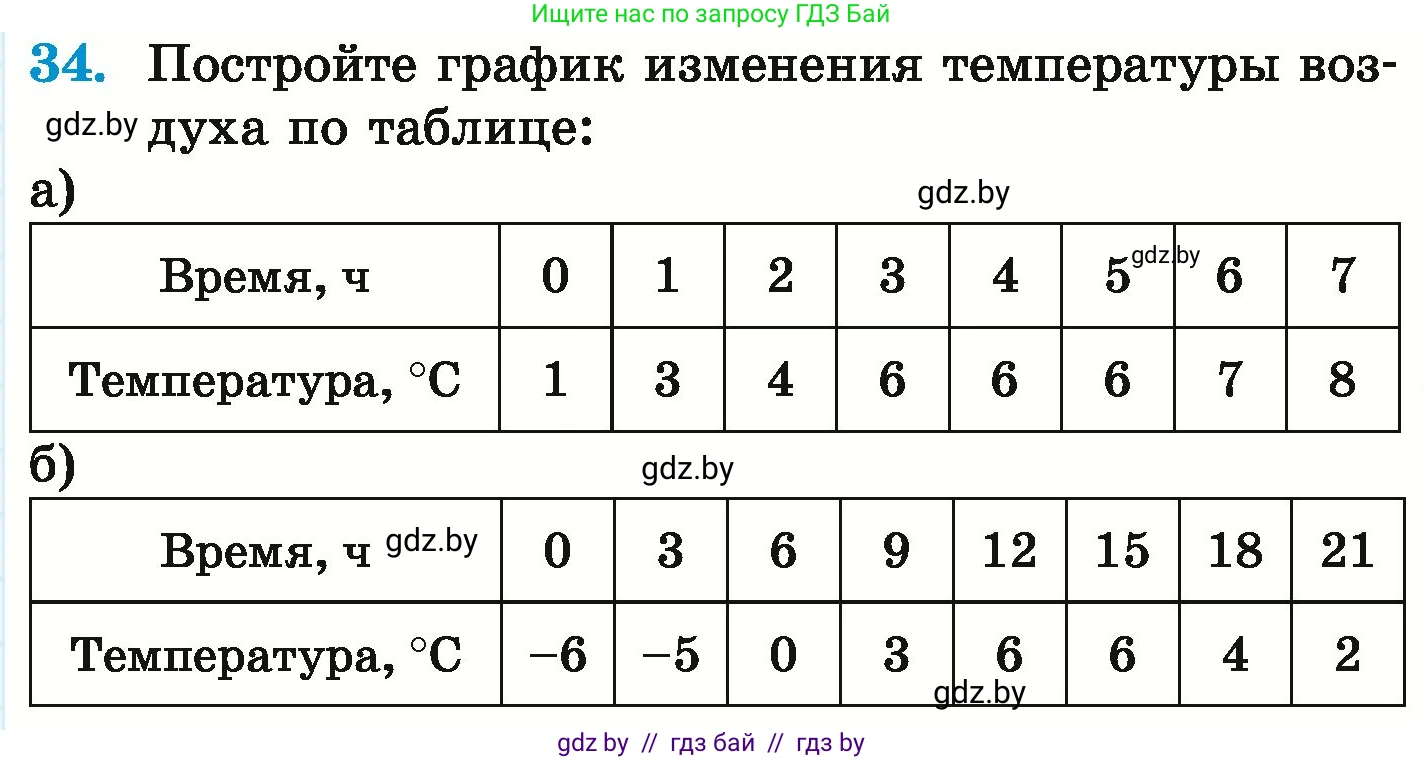 Математика, 6 класс Учебник, авторы: Герасимов Валерий Дмитриевич, Пирютко Ольга Николаевна, издательство Адукацыя i выхаванне, Минск, 2022, белого цвета, страница 259, номер 34, Условие