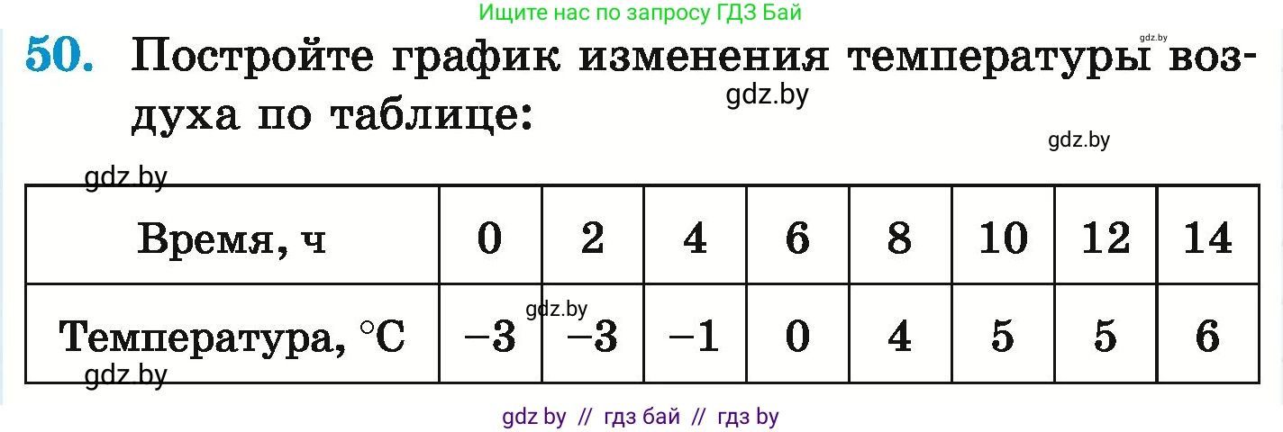 Математика, 6 класс Учебник, авторы: Герасимов Валерий Дмитриевич, Пирютко Ольга Николаевна, издательство Адукацыя i выхаванне, Минск, 2022, белого цвета, страница 263, номер 50, Условие