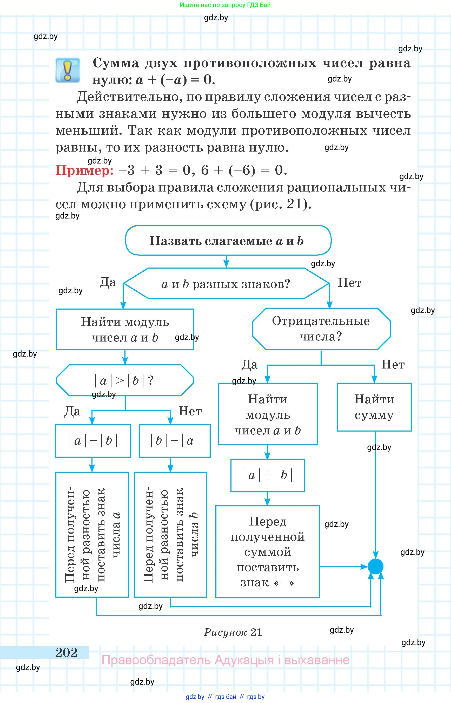 Математика, 6 класс Учебник, авторы: Герасимов Валерий Дмитриевич, Пирютко Ольга Николаевна, издательство Адукацыя i выхаванне, Минск, 2022, белого цвета, страница 202