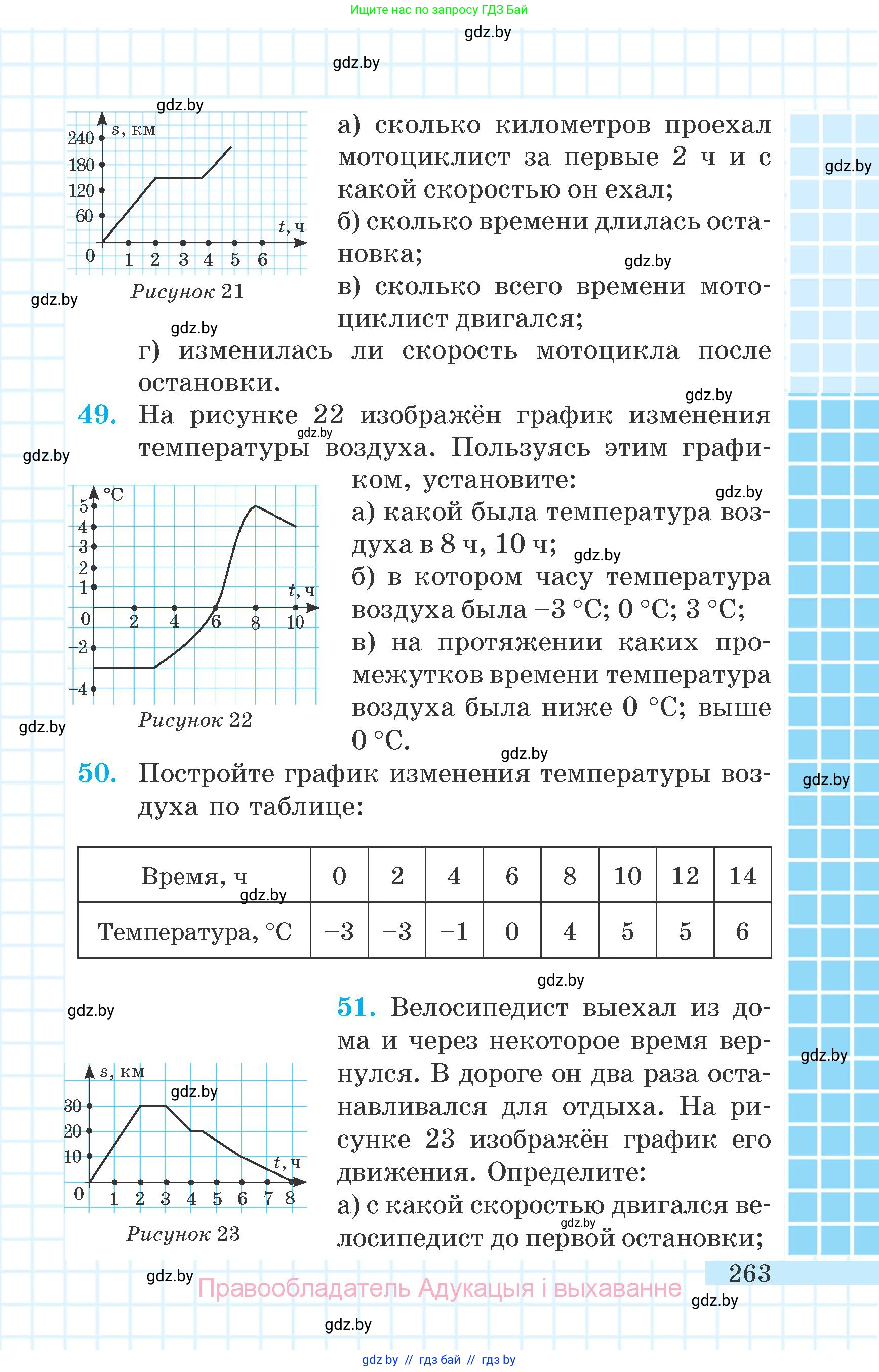 Математика, 6 класс Учебник, авторы: Герасимов Валерий Дмитриевич, Пирютко Ольга Николаевна, издательство Адукацыя i выхаванне, Минск, 2022, белого цвета, страница 263
