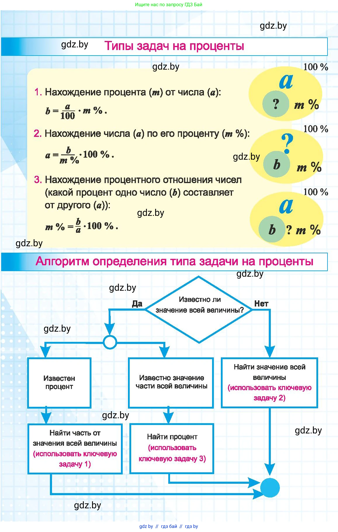 Математика, 6 класс Учебник, авторы: Герасимов Валерий Дмитриевич, Пирютко Ольга Николаевна, издательство Адукацыя i выхаванне, Минск, 2022, белого цвета, 