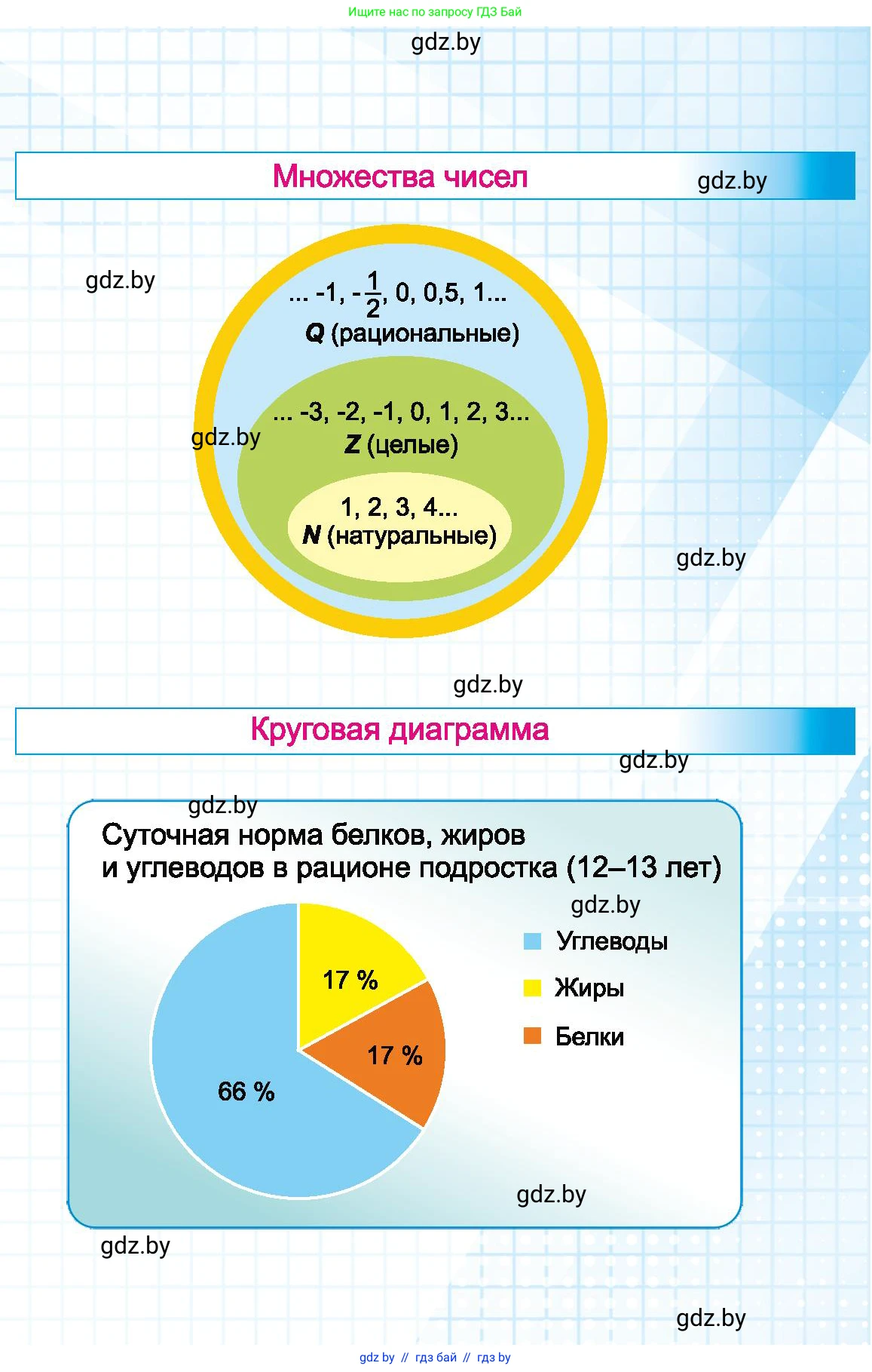 Математика, 6 класс Учебник, авторы: Герасимов Валерий Дмитриевич, Пирютко Ольга Николаевна, издательство Адукацыя i выхаванне, Минск, 2022, белого цвета, 