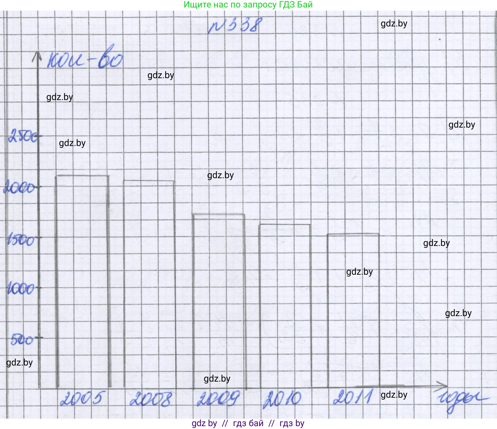 Математика, 6 класс Учебник, авторы: Герасимов Валерий Дмитриевич, Пирютко Ольга Николаевна, издательство Адукацыя i выхаванне, Минск, 2022, белого цвета, страница 66, номер 338, Решение