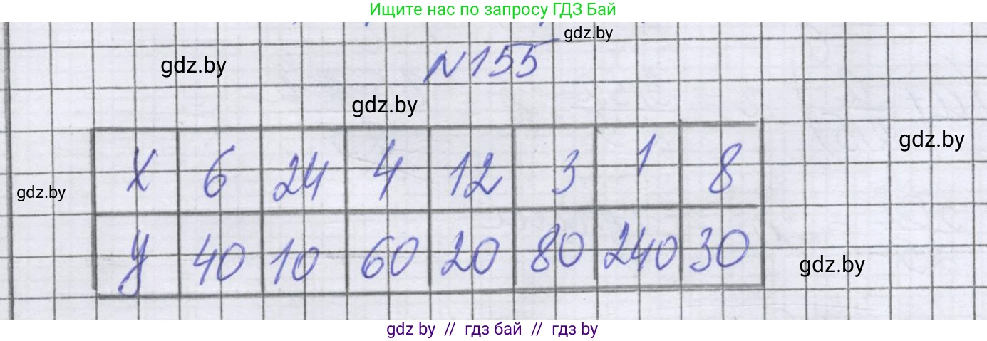 Математика, 6 класс Учебник, авторы: Герасимов Валерий Дмитриевич, Пирютко Ольга Николаевна, издательство Адукацыя i выхаванне, Минск, 2022, белого цвета, страница 119, номер 155, Решение