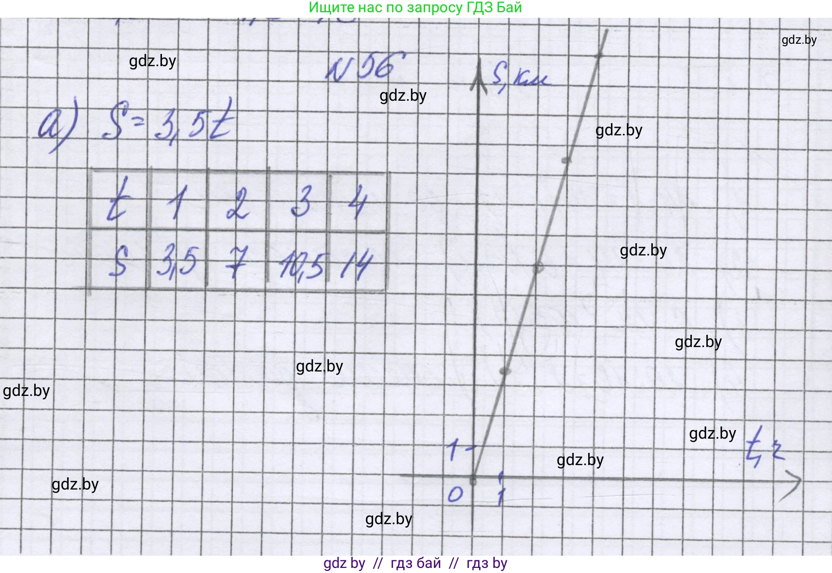 Математика, 6 класс Учебник, авторы: Герасимов Валерий Дмитриевич, Пирютко Ольга Николаевна, издательство Адукацыя i выхаванне, Минск, 2022, белого цвета, страница 268, номер 56, Решение