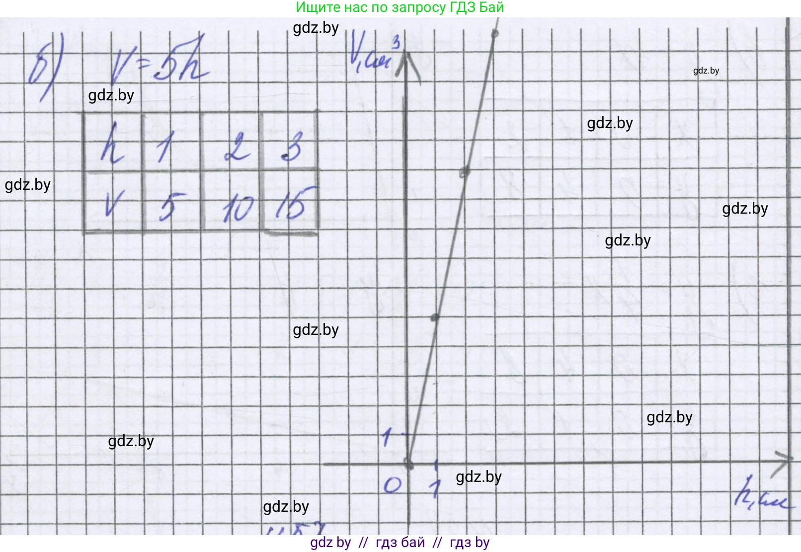 Математика, 6 класс Учебник, авторы: Герасимов Валерий Дмитриевич, Пирютко Ольга Николаевна, издательство Адукацыя i выхаванне, Минск, 2022, белого цвета, страница 268, номер 56, Решение (продолжение 2)