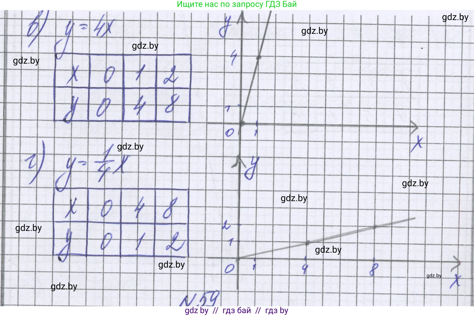 Математика, 6 класс Учебник, авторы: Герасимов Валерий Дмитриевич, Пирютко Ольга Николаевна, издательство Адукацыя i выхаванне, Минск, 2022, белого цвета, страница 269, номер 58, Решение (продолжение 2)