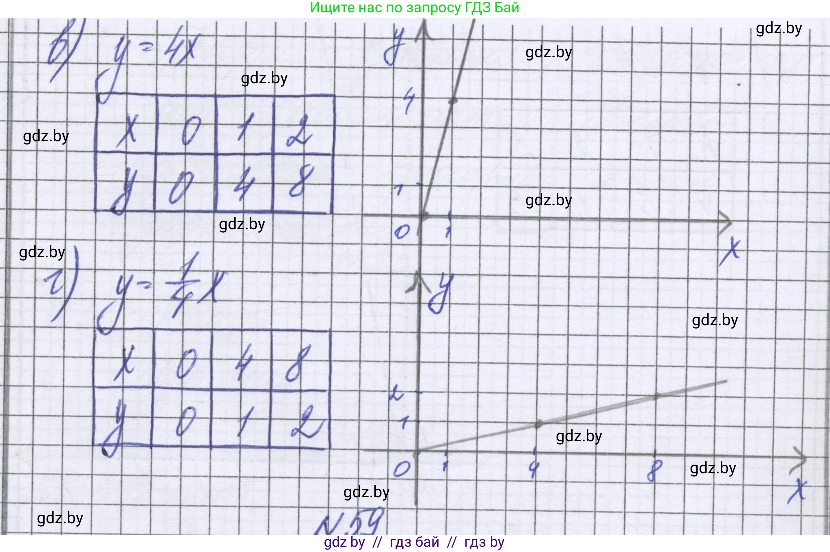 Математика, 6 класс Учебник, авторы: Герасимов Валерий Дмитриевич, Пирютко Ольга Николаевна, издательство Адукацыя i выхаванне, Минск, 2022, белого цвета, страница 269, номер 58, Решение (продолжение 3)