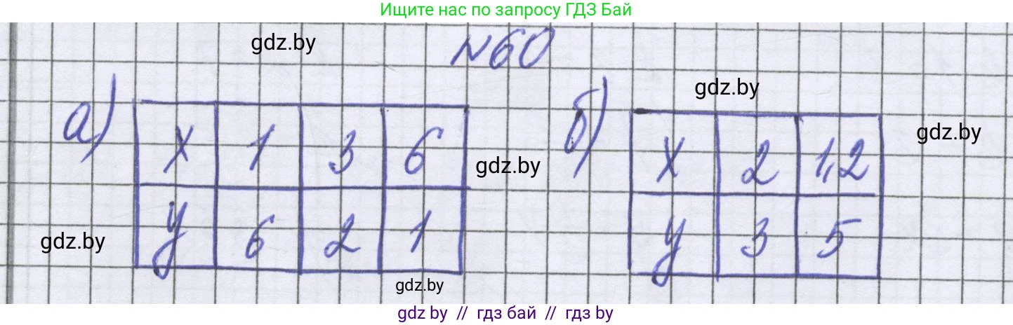 Математика, 6 класс Учебник, авторы: Герасимов Валерий Дмитриевич, Пирютко Ольга Николаевна, издательство Адукацыя i выхаванне, Минск, 2022, белого цвета, страница 269, номер 60, Решение