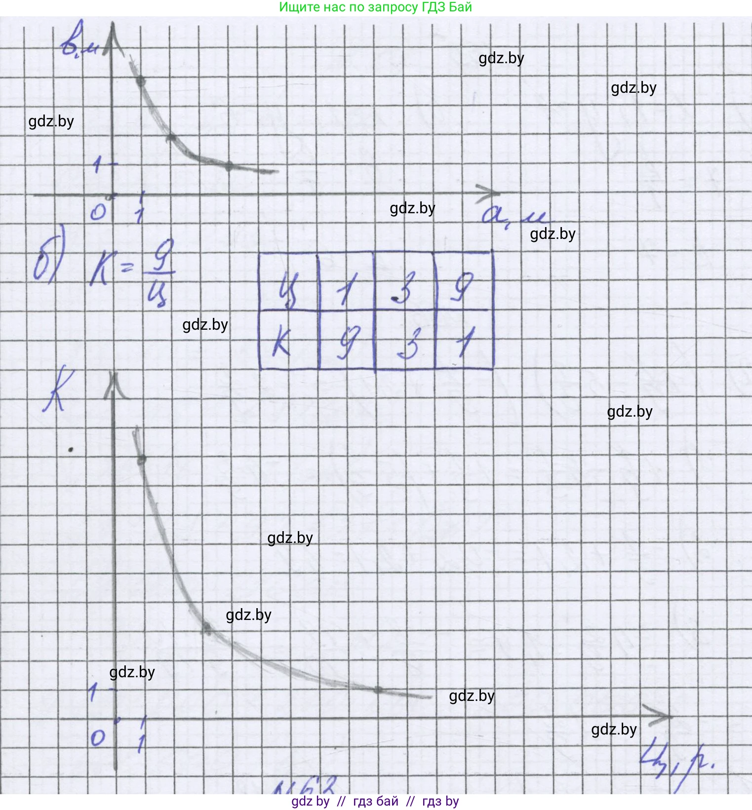 Математика, 6 класс Учебник, авторы: Герасимов Валерий Дмитриевич, Пирютко Ольга Николаевна, издательство Адукацыя i выхаванне, Минск, 2022, белого цвета, страница 269, номер 62, Решение (продолжение 2)