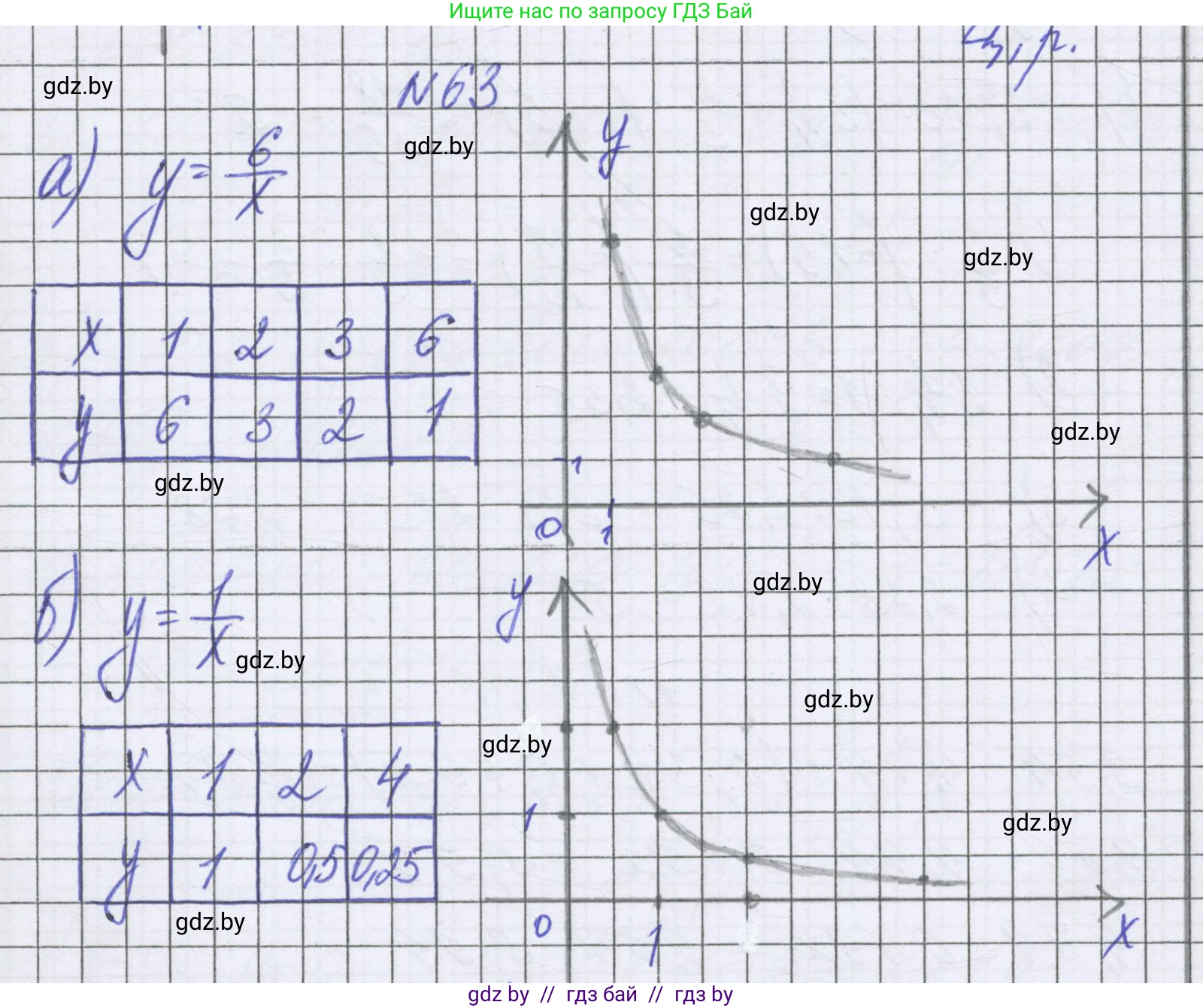 Математика, 6 класс Учебник, авторы: Герасимов Валерий Дмитриевич, Пирютко Ольга Николаевна, издательство Адукацыя i выхаванне, Минск, 2022, белого цвета, страница 269, номер 63, Решение
