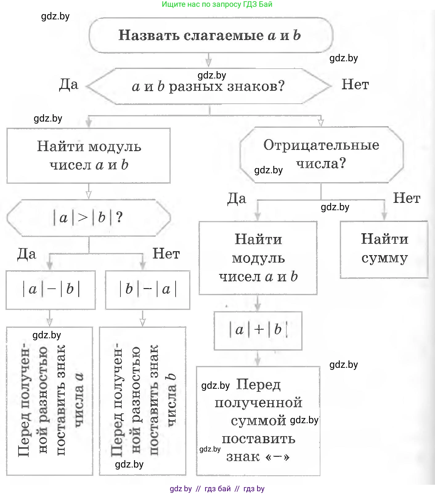 Математика, 6 класс Учебник, авторы: Герасимов Валерий Дмитриевич, Пирютко Ольга Николаевна, издательство Адукацыя i выхаванне, Минск, 2022, белого цвета, страница 242, Решение (продолжение 2)