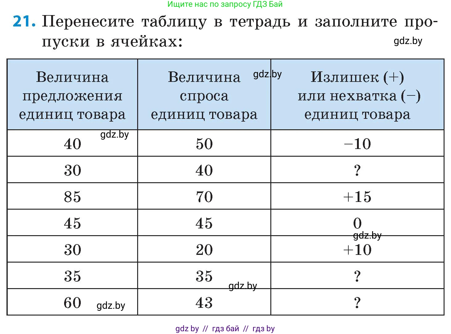Математика, 6 класс Сборник задач, авторы: Пирютко Ольга Николаевна, Терешко Оксана Александровна, издательство Адукацыя i выхаванне, Минск, 2020, салатового цвета, страница 80, номер 21, Условие