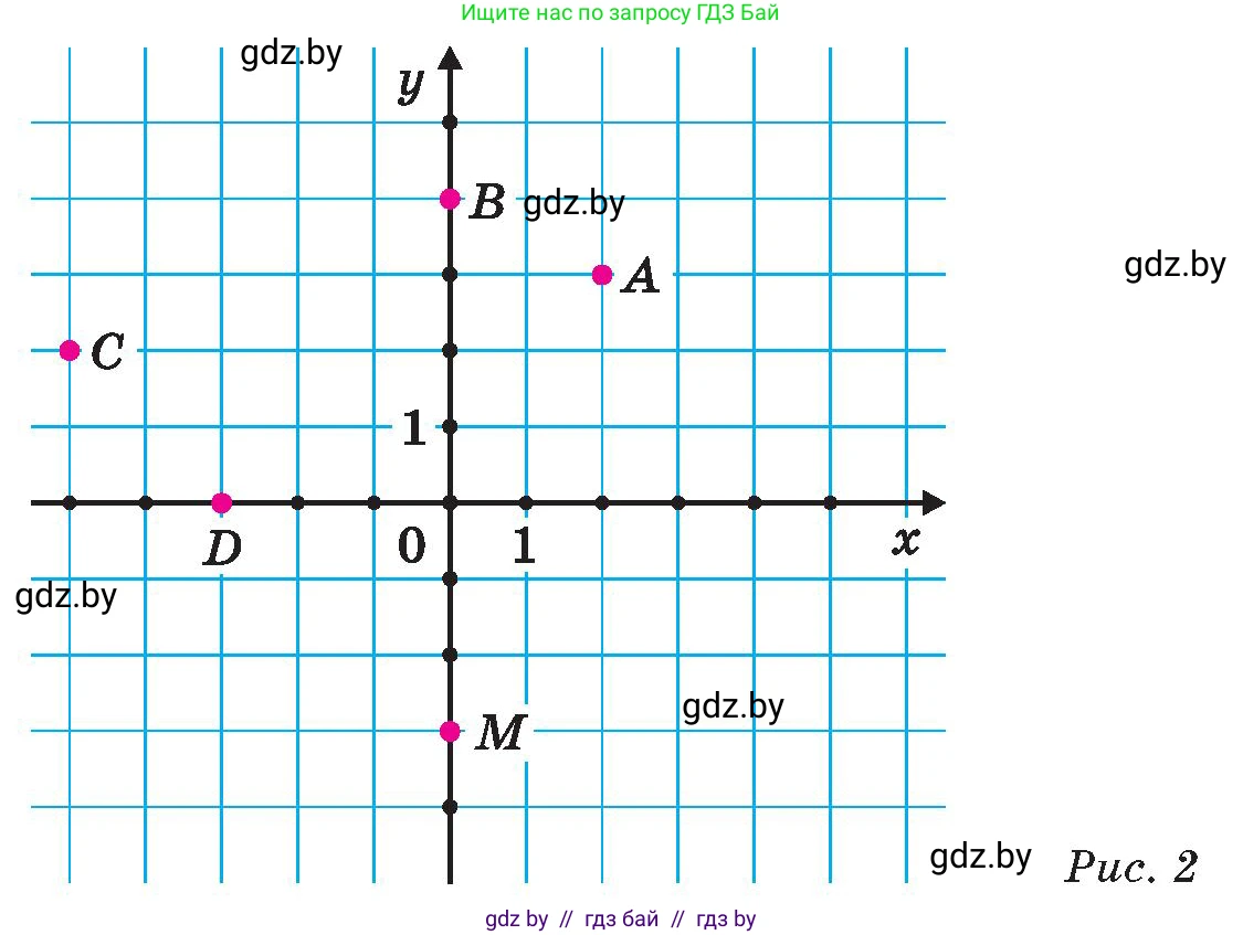 Математика, 6 класс Сборник задач, авторы: Пирютко Ольга Николаевна, Терешко Оксана Александровна, издательство Адукацыя i выхаванне, Минск, 2020, салатового цвета, страница 127, номер 7, Условие (продолжение 2)