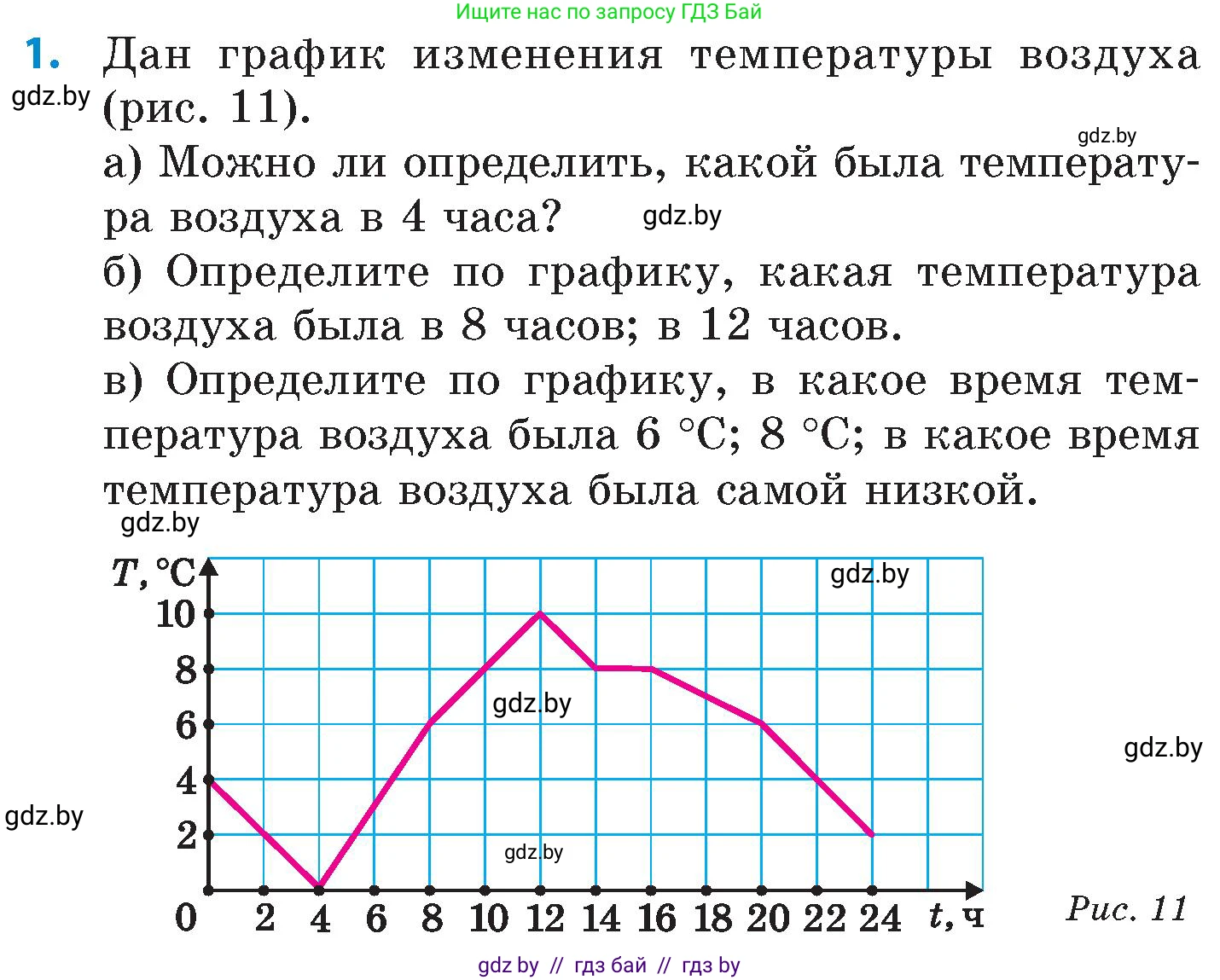 Математика, 6 класс Сборник задач, авторы: Пирютко Ольга Николаевна, Терешко Оксана Александровна, издательство Адукацыя i выхаванне, Минск, 2020, салатового цвета, страница 135, номер 1, Условие