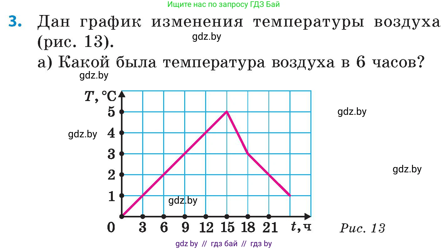 Математика, 6 класс Сборник задач, авторы: Пирютко Ольга Николаевна, Терешко Оксана Александровна, издательство Адукацыя i выхаванне, Минск, 2020, салатового цвета, страница 136, номер 3, Условие