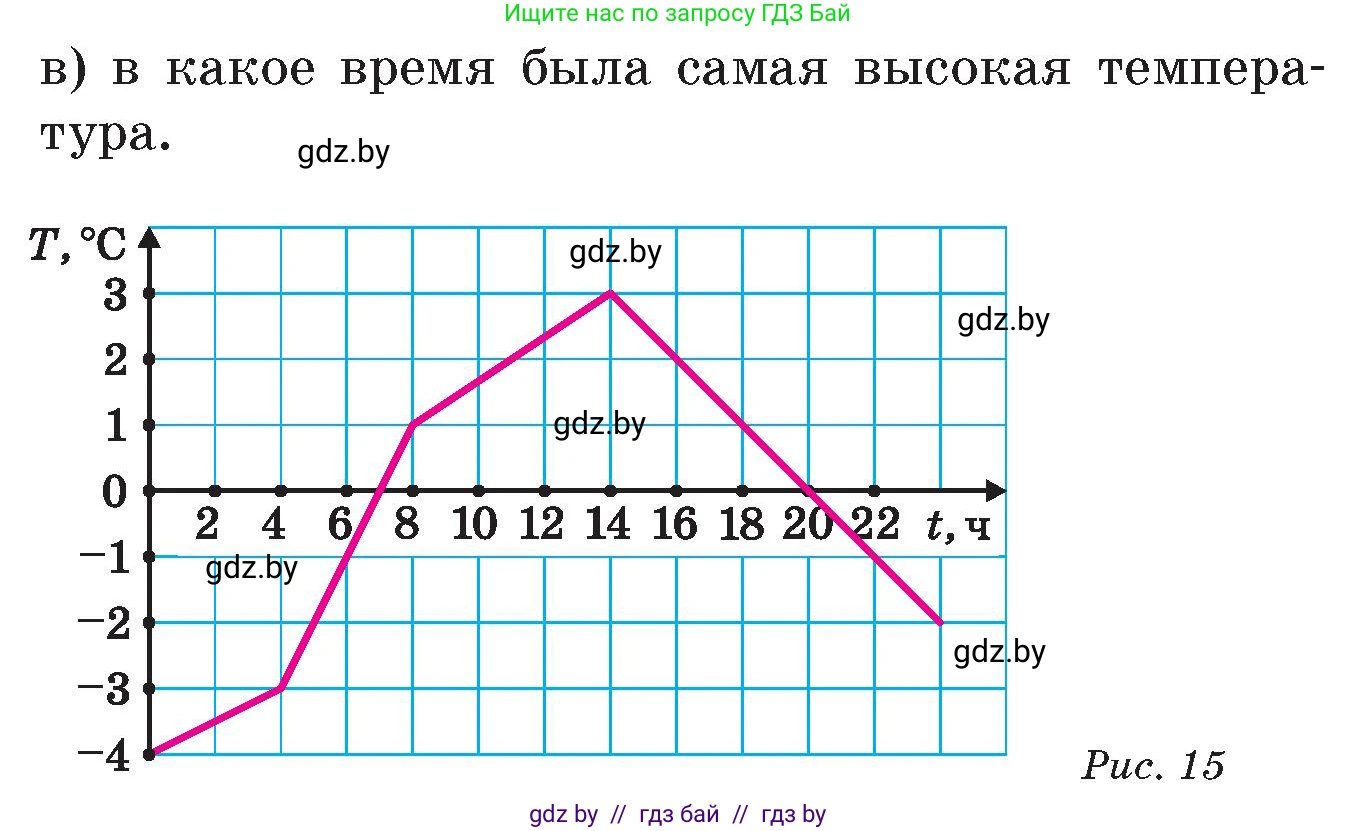 Математика, 6 класс Сборник задач, авторы: Пирютко Ольга Николаевна, Терешко Оксана Александровна, издательство Адукацыя i выхаванне, Минск, 2020, салатового цвета, страница 137, номер 5, Условие (продолжение 2)