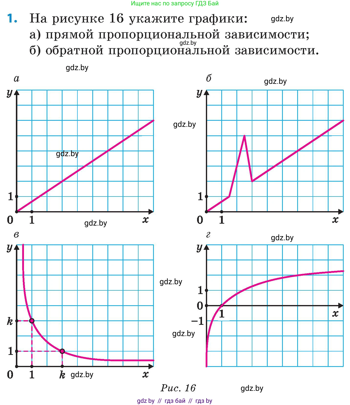 Математика, 6 класс Сборник задач, авторы: Пирютко Ольга Николаевна, Терешко Оксана Александровна, издательство Адукацыя i выхаванне, Минск, 2020, салатового цвета, страница 139, номер 1, Условие