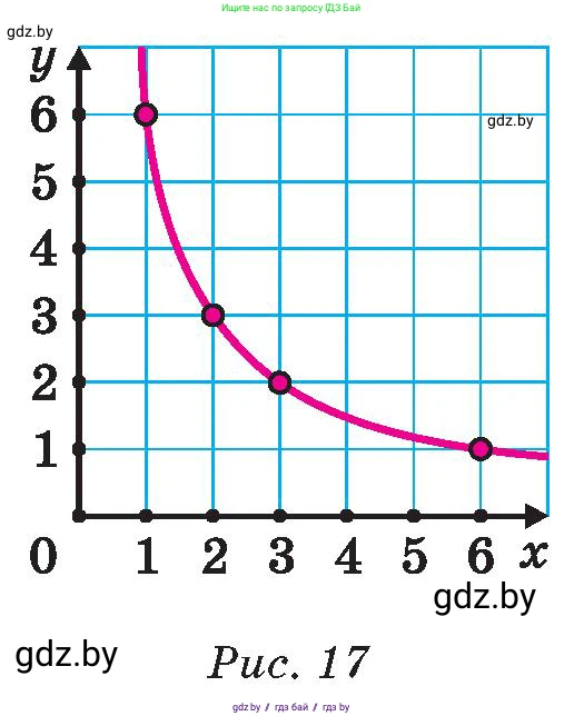 Математика, 6 класс Сборник задач, авторы: Пирютко Ольга Николаевна, Терешко Оксана Александровна, издательство Адукацыя i выхаванне, Минск, 2020, салатового цвета, страница 140, номер 4, Условие (продолжение 2)