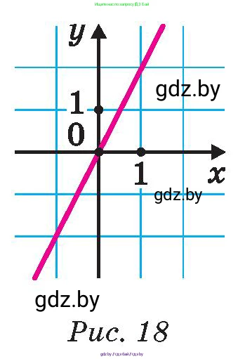 Математика, 6 класс Сборник задач, авторы: Пирютко Ольга Николаевна, Терешко Оксана Александровна, издательство Адукацыя i выхаванне, Минск, 2020, салатового цвета, страница 140, номер 7, Условие (продолжение 2)
