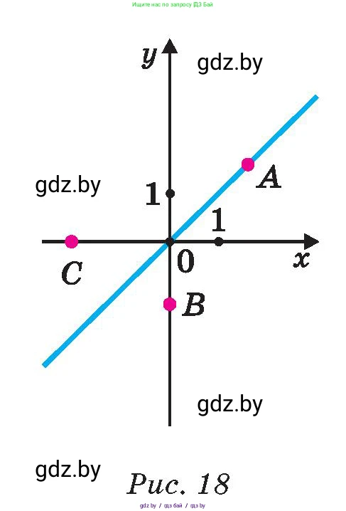 Математика, 6 класс Сборник задач, авторы: Пирютко Ольга Николаевна, Терешко Оксана Александровна, издательство Адукацыя i выхаванне, Минск, 2020, салатового цвета, страница 162, номер 3, Условие (продолжение 2)