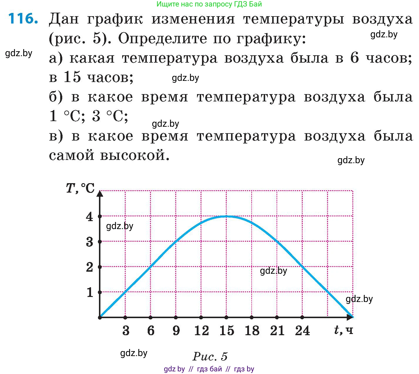Математика, 6 класс Сборник задач, авторы: Пирютко Ольга Николаевна, Терешко Оксана Александровна, издательство Адукацыя i выхаванне, Минск, 2020, салатового цвета, страница 194, номер 116, Условие