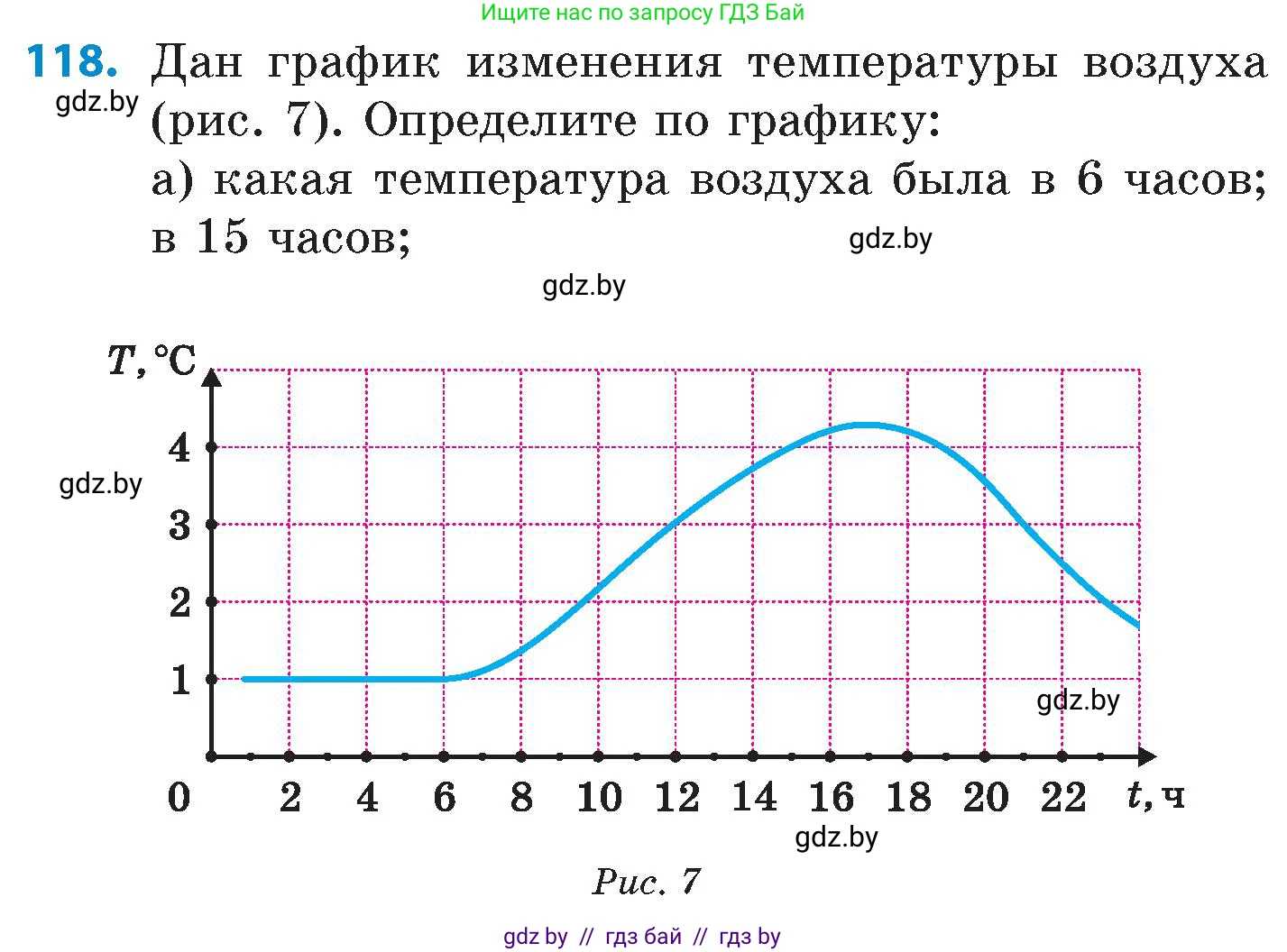 Математика, 6 класс Сборник задач, авторы: Пирютко Ольга Николаевна, Терешко Оксана Александровна, издательство Адукацыя i выхаванне, Минск, 2020, салатового цвета, страница 195, номер 118, Условие