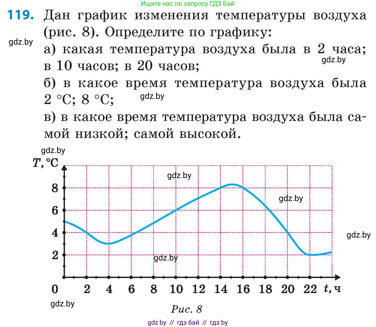 Математика, 6 класс Сборник задач, авторы: Пирютко Ольга Николаевна, Терешко Оксана Александровна, издательство Адукацыя i выхаванне, Минск, 2020, салатового цвета, страница 196, номер 119, Условие