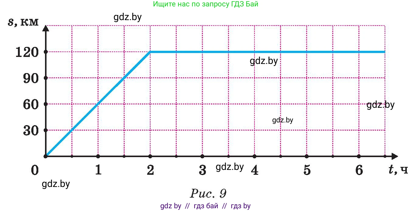 Математика, 6 класс Сборник задач, авторы: Пирютко Ольга Николаевна, Терешко Оксана Александровна, издательство Адукацыя i выхаванне, Минск, 2020, салатового цвета, страница 196, номер 120, Условие (продолжение 2)