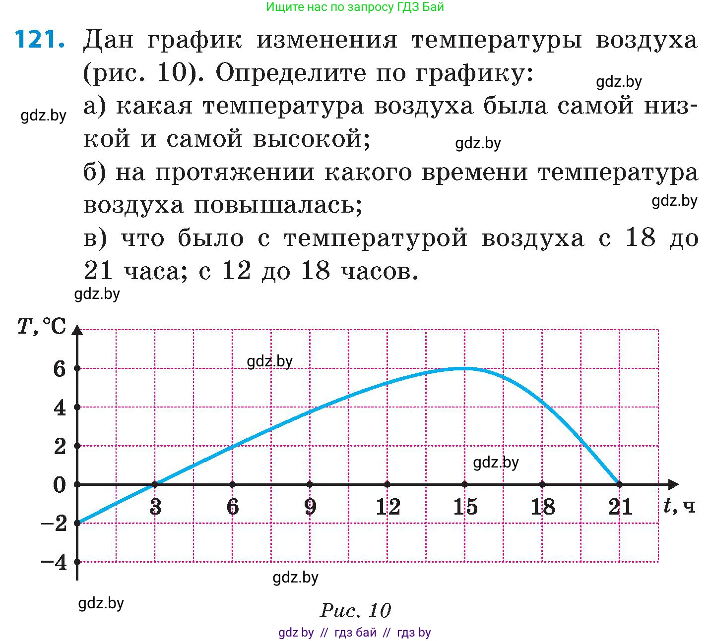 Математика, 6 класс Сборник задач, авторы: Пирютко Ольга Николаевна, Терешко Оксана Александровна, издательство Адукацыя i выхаванне, Минск, 2020, салатового цвета, страница 197, номер 121, Условие