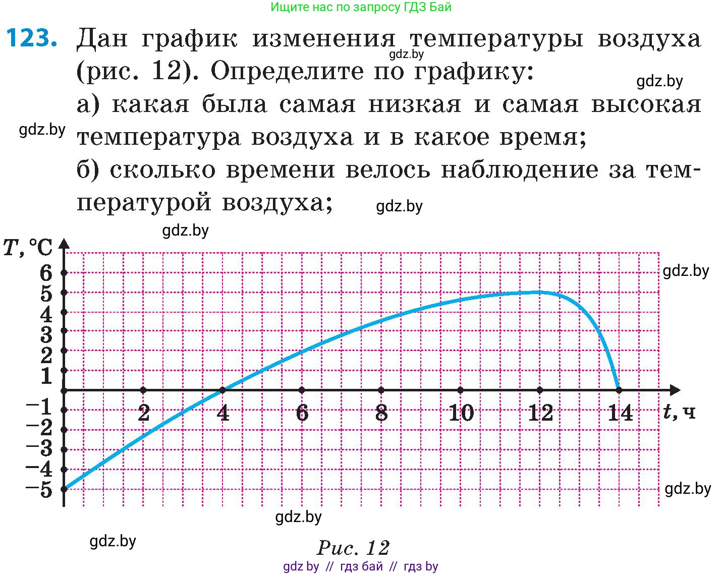 Математика, 6 класс Сборник задач, авторы: Пирютко Ольга Николаевна, Терешко Оксана Александровна, издательство Адукацыя i выхаванне, Минск, 2020, салатового цвета, страница 198, номер 123, Условие