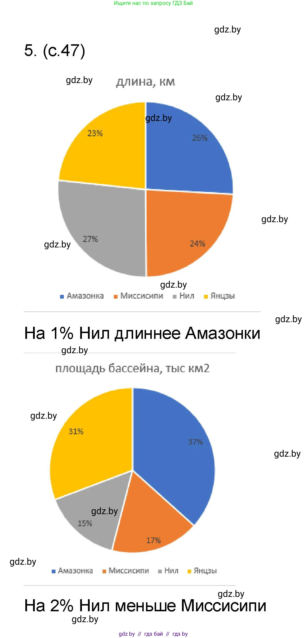 Математика, 6 класс Сборник задач, авторы: Пирютко Ольга Николаевна, Терешко Оксана Александровна, издательство Адукацыя i выхаванне, Минск, 2020, салатового цвета, страница 47, номер 5, Решение