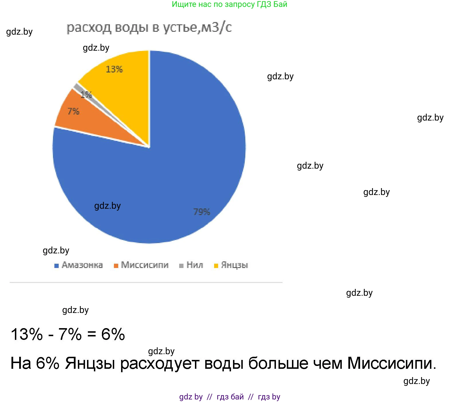 Математика, 6 класс Сборник задач, авторы: Пирютко Ольга Николаевна, Терешко Оксана Александровна, издательство Адукацыя i выхаванне, Минск, 2020, салатового цвета, страница 47, номер 5, Решение (продолжение 2)