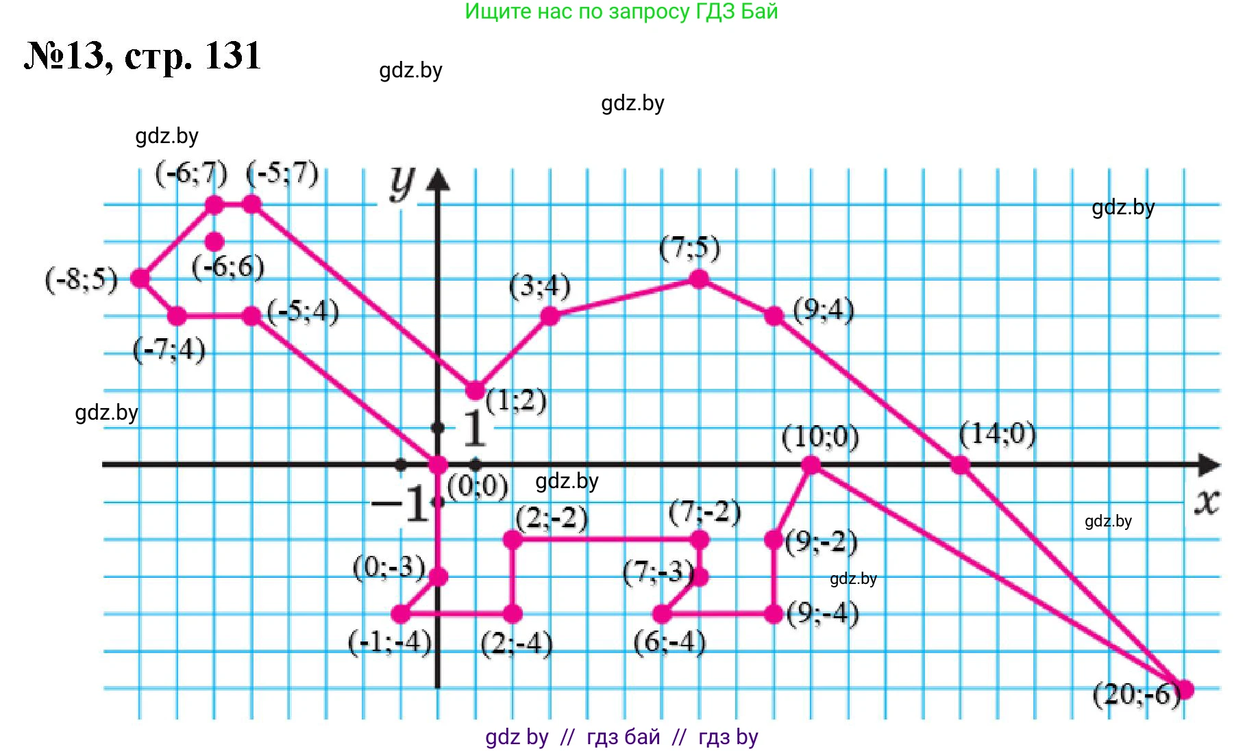 Математика, 6 класс Сборник задач, авторы: Пирютко Ольга Николаевна, Терешко Оксана Александровна, издательство Адукацыя i выхаванне, Минск, 2020, салатового цвета, страница 131, номер 13, Решение