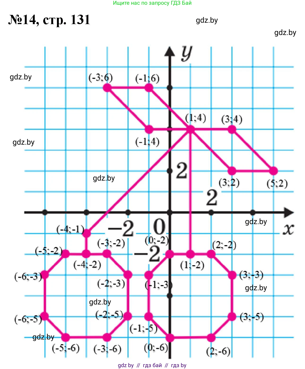 Математика, 6 класс Сборник задач, авторы: Пирютко Ольга Николаевна, Терешко Оксана Александровна, издательство Адукацыя i выхаванне, Минск, 2020, салатового цвета, страница 131, номер 14, Решение