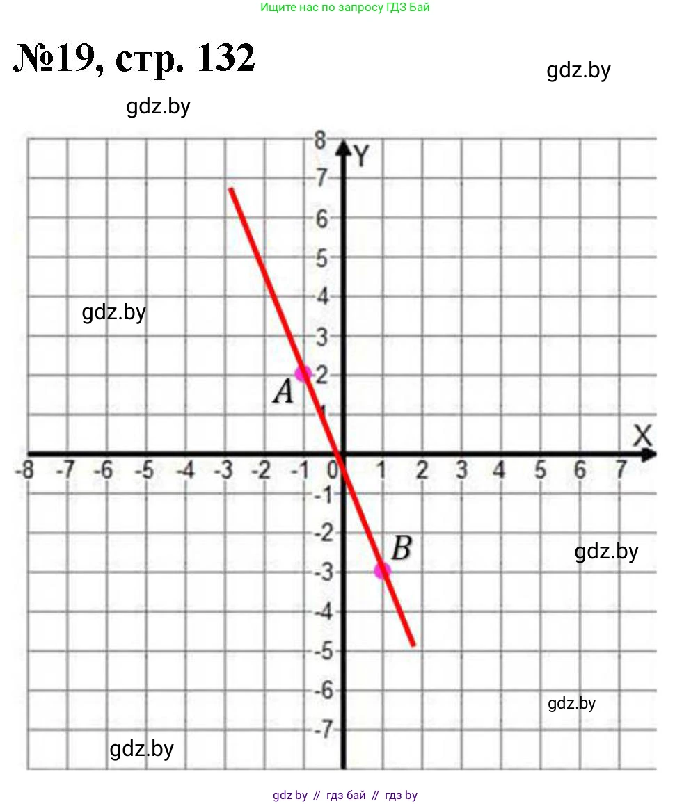 Математика, 6 класс Сборник задач, авторы: Пирютко Ольга Николаевна, Терешко Оксана Александровна, издательство Адукацыя i выхаванне, Минск, 2020, салатового цвета, страница 132, номер 19, Решение
