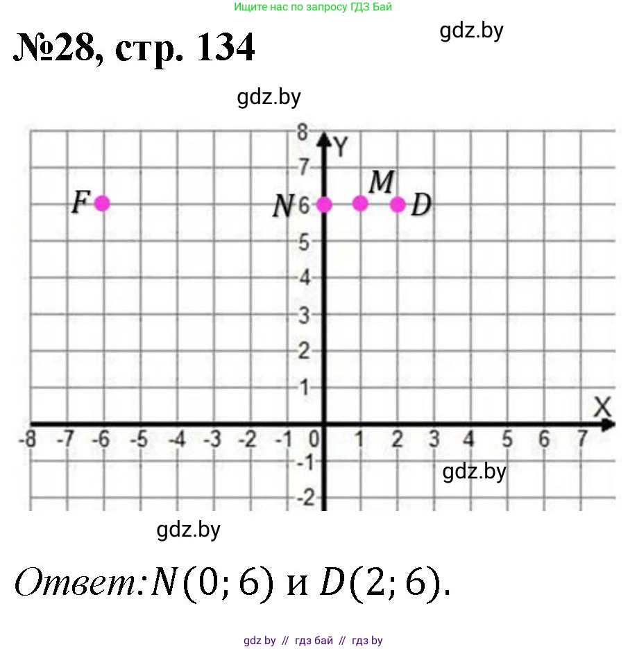 Математика, 6 класс Сборник задач, авторы: Пирютко Ольга Николаевна, Терешко Оксана Александровна, издательство Адукацыя i выхаванне, Минск, 2020, салатового цвета, страница 134, номер 28, Решение