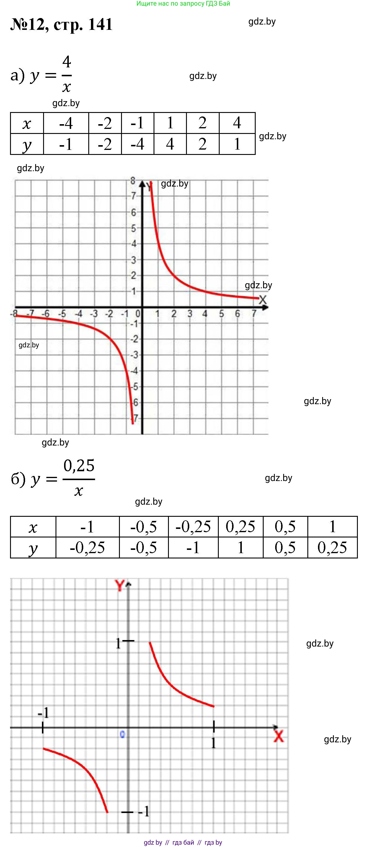 Математика, 6 класс Сборник задач, авторы: Пирютко Ольга Николаевна, Терешко Оксана Александровна, издательство Адукацыя i выхаванне, Минск, 2020, салатового цвета, страница 141, номер 12, Решение