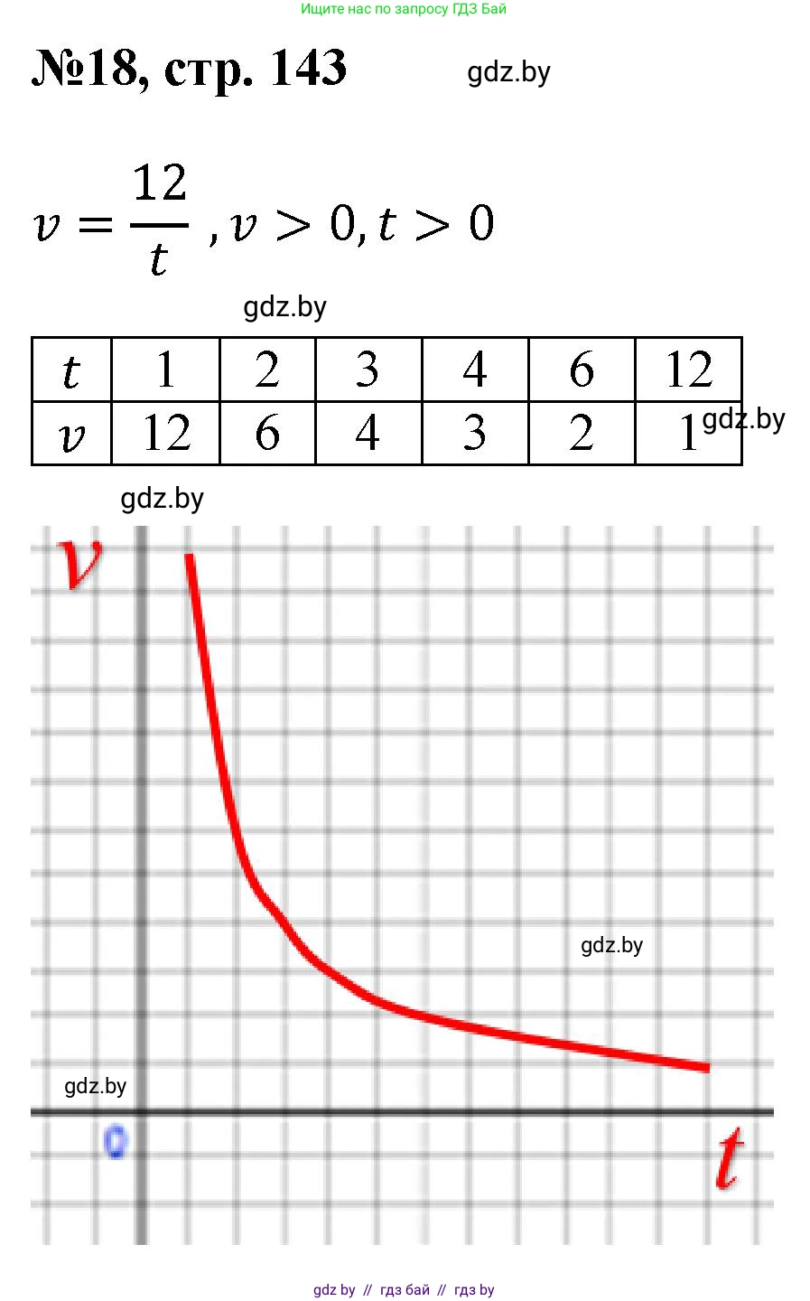 Математика, 6 класс Сборник задач, авторы: Пирютко Ольга Николаевна, Терешко Оксана Александровна, издательство Адукацыя i выхаванне, Минск, 2020, салатового цвета, страница 143, номер 18, Решение