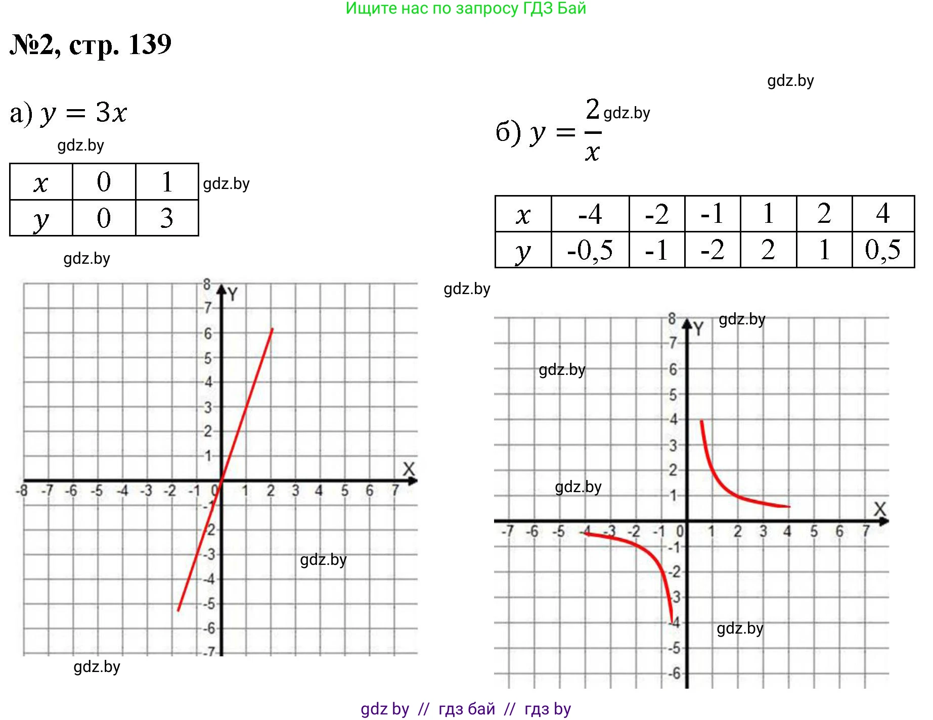 Математика, 6 класс Сборник задач, авторы: Пирютко Ольга Николаевна, Терешко Оксана Александровна, издательство Адукацыя i выхаванне, Минск, 2020, салатового цвета, страница 139, номер 2, Решение