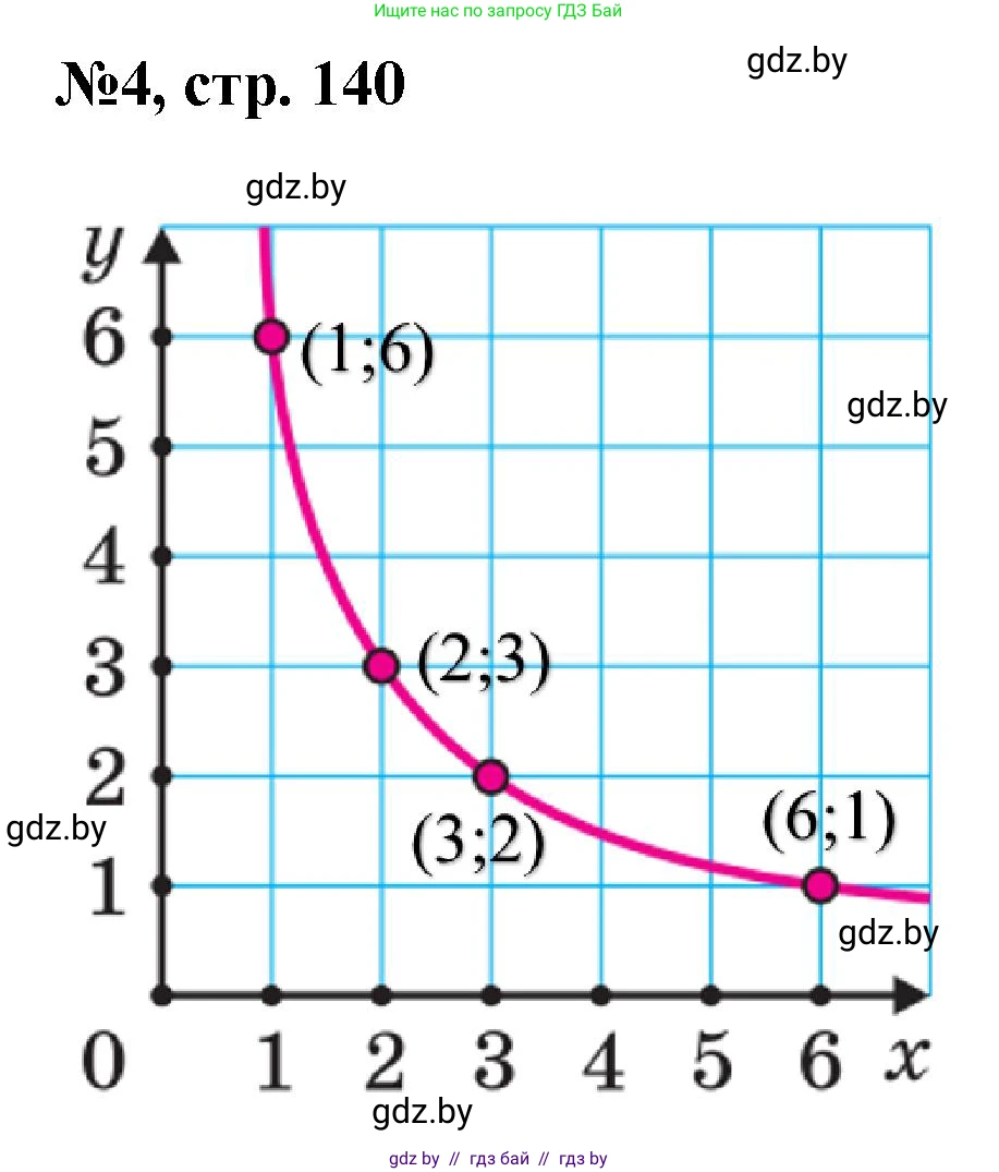 Математика, 6 класс Сборник задач, авторы: Пирютко Ольга Николаевна, Терешко Оксана Александровна, издательство Адукацыя i выхаванне, Минск, 2020, салатового цвета, страница 140, номер 4, Решение