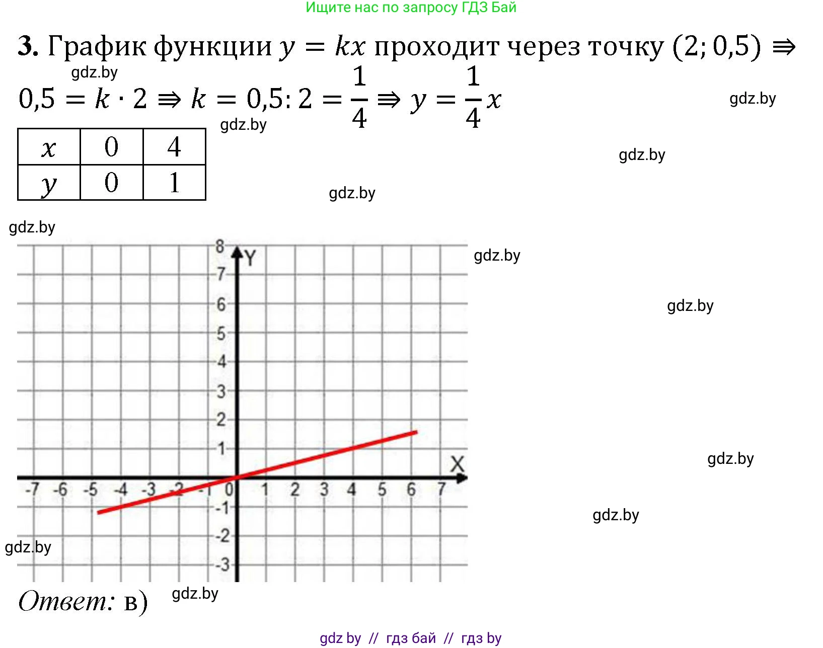 Математика, 6 класс Сборник задач, авторы: Пирютко Ольга Николаевна, Терешко Оксана Александровна, издательство Адукацыя i выхаванне, Минск, 2020, салатового цвета, страница 145, номер 3, Решение