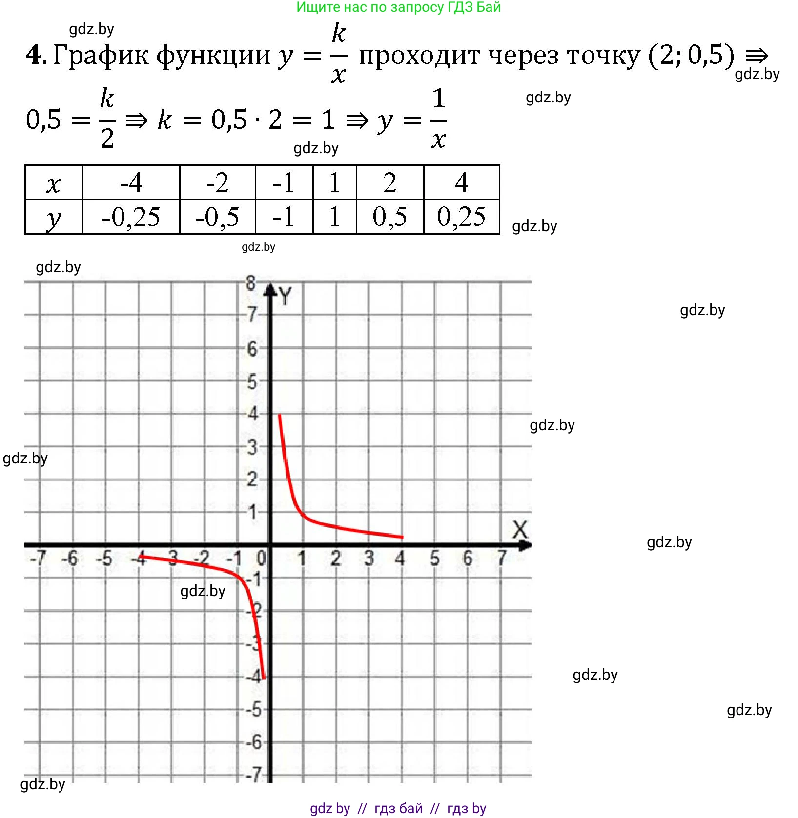 Математика, 6 класс Сборник задач, авторы: Пирютко Ольга Николаевна, Терешко Оксана Александровна, издательство Адукацыя i выхаванне, Минск, 2020, салатового цвета, страница 145, номер 4, Решение