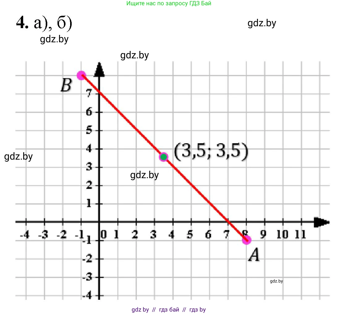 Математика, 6 класс Сборник задач, авторы: Пирютко Ольга Николаевна, Терешко Оксана Александровна, издательство Адукацыя i выхаванне, Минск, 2020, салатового цвета, страница 148, номер 4, Решение