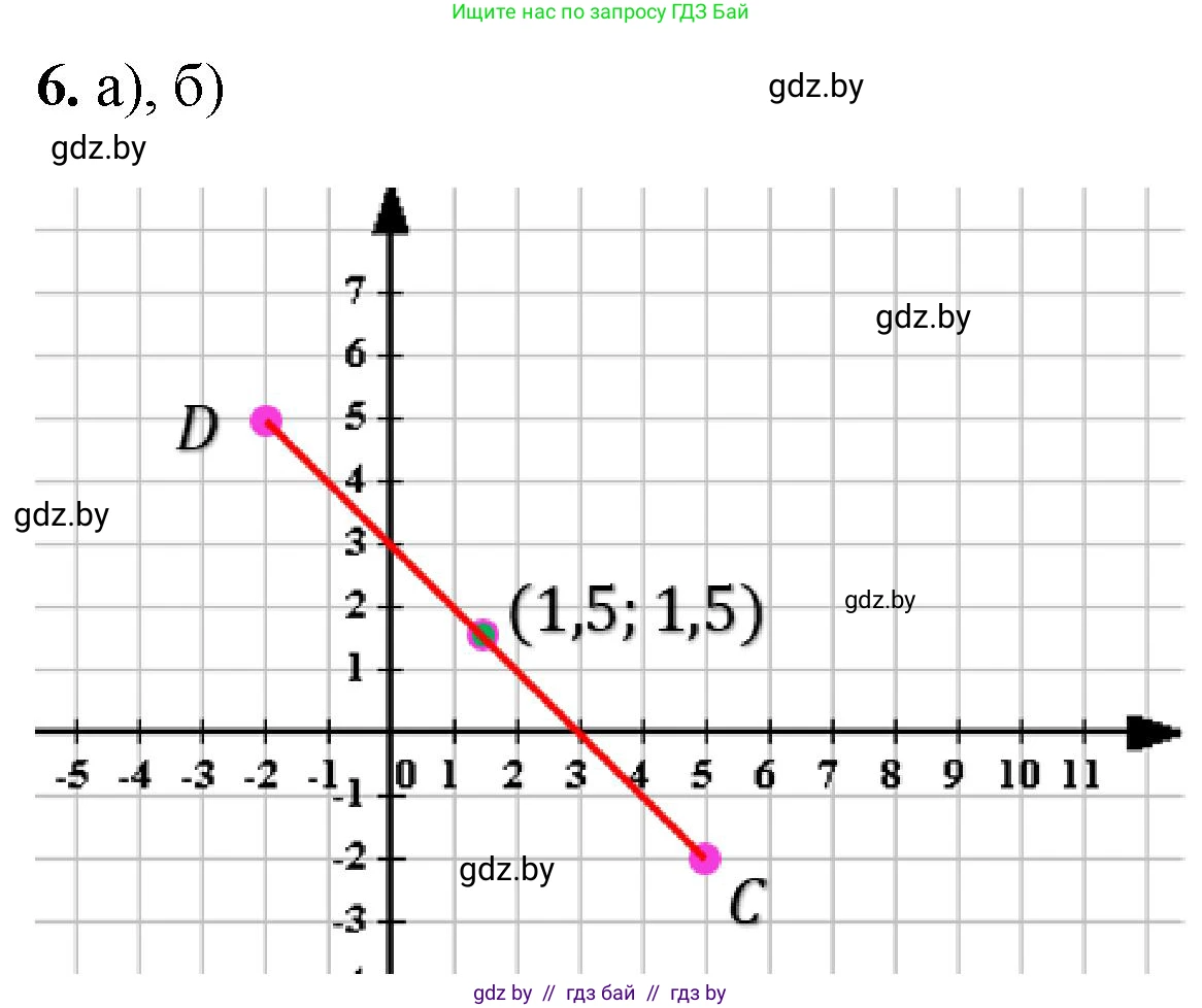 Математика, 6 класс Сборник задач, авторы: Пирютко Ольга Николаевна, Терешко Оксана Александровна, издательство Адукацыя i выхаванне, Минск, 2020, салатового цвета, страница 148, номер 6, Решение