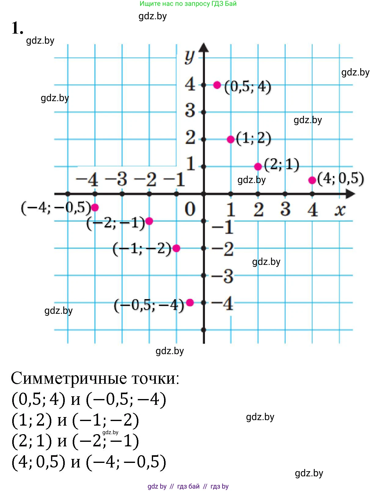 Математика, 6 класс Сборник задач, авторы: Пирютко Ольга Николаевна, Терешко Оксана Александровна, издательство Адукацыя i выхаванне, Минск, 2020, салатового цвета, страница 174, номер 1, Решение