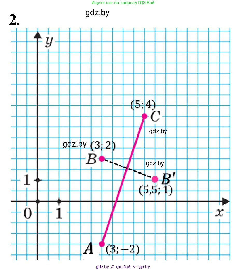 Математика, 6 класс Сборник задач, авторы: Пирютко Ольга Николаевна, Терешко Оксана Александровна, издательство Адукацыя i выхаванне, Минск, 2020, салатового цвета, страница 175, номер 2, Решение
